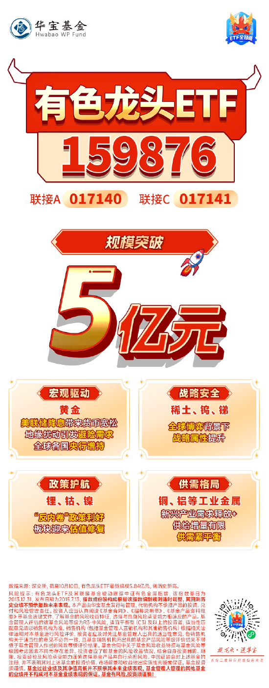 一基揽尽有色金属行业龙头！有色龙头ETF规模突破5亿元！