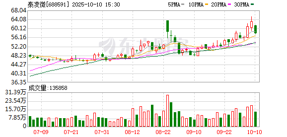 泰凌微筹划发行H股并在香港联交所上市