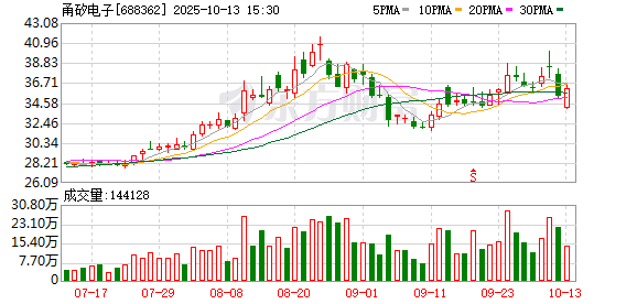 甬矽电子控股子公司拟参与竞拍宁波宇昌100%股权，转让底价为4.86亿元