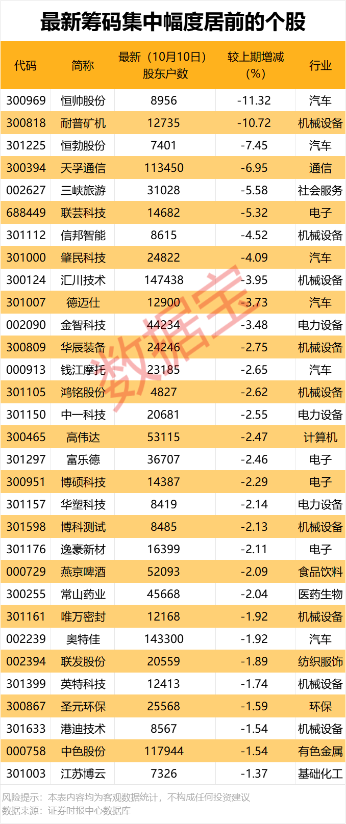 002171，业绩暴增超20倍！最新筹码集中股出炉