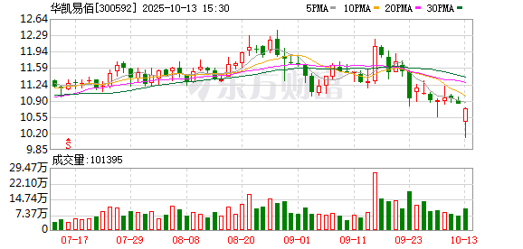 华凯易佰：不存在逾期对外担保的情形