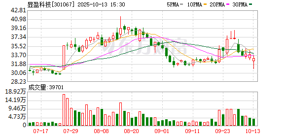 显盈科技：董事会换届选举