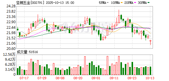 坚朗五金：公司及子公司无逾期对外担保