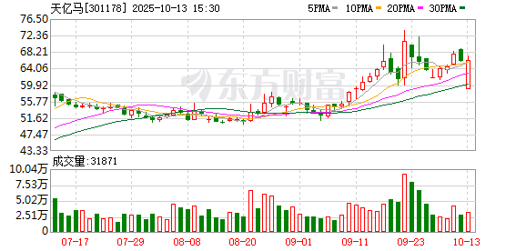 天亿马：独立董事取得独立董事培训证明