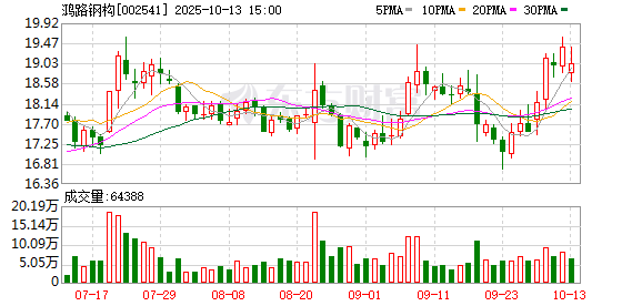 鸿路钢构：无逾期担保