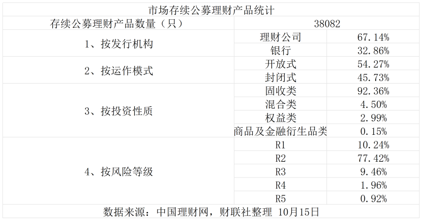 发行放量难掩收益偏低，理财行业增资补血浪潮涌动|银行理财观察