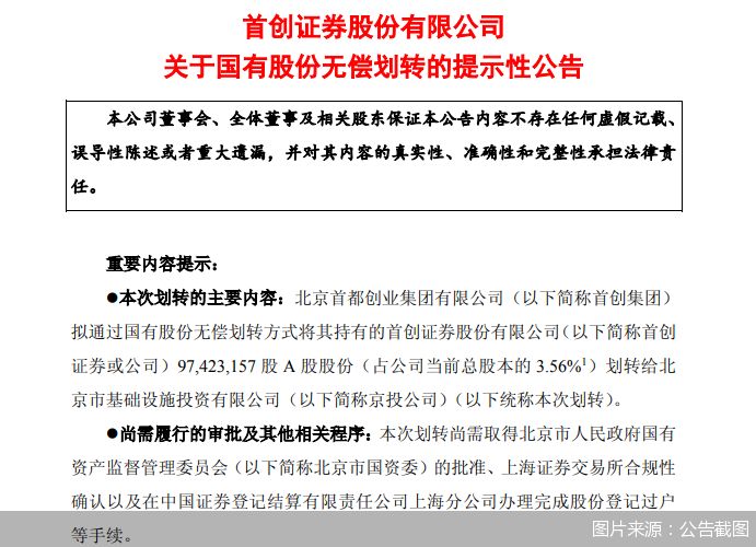 首创证券:股东首创集团所持3.56%股权拟无偿划转给京投公司