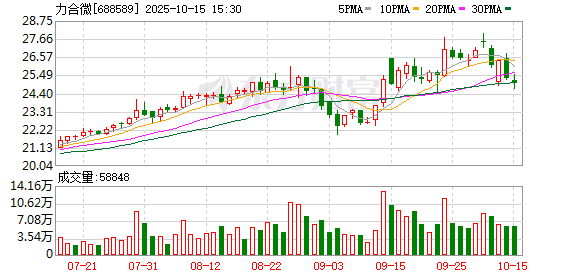 力合微：公司2025年第三季度报告披露时间已变更为2025年10月28日