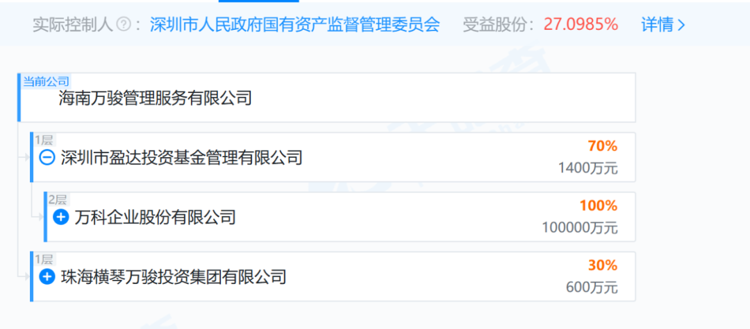 王健林被起诉!身家一年缩水820亿元