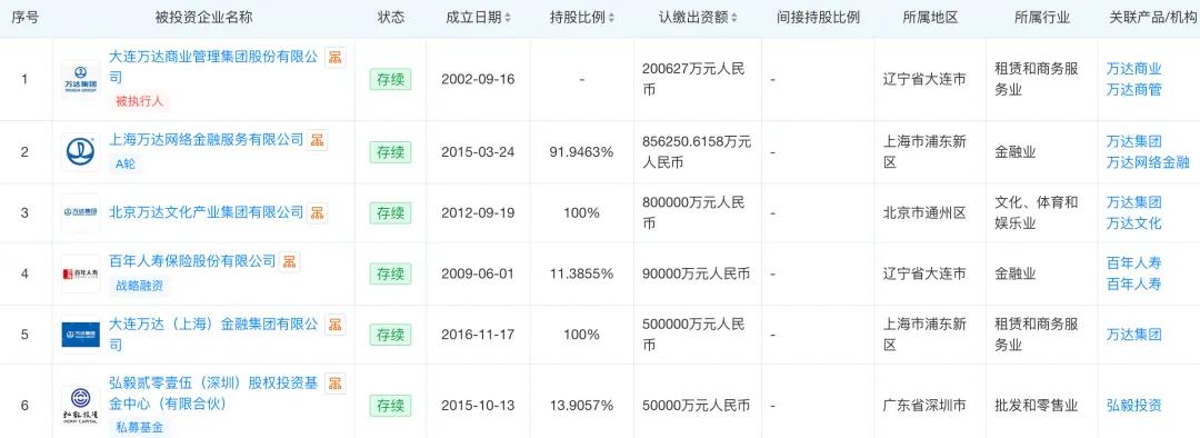 王健林被起诉!身家一年缩水820亿元