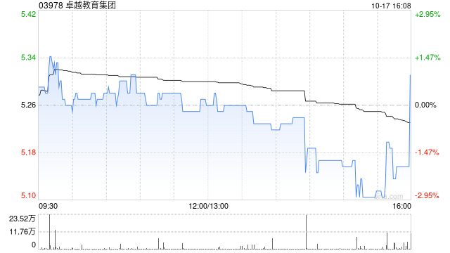 卓越教育集团：受托人依据受限制股份单位计划购买合共10万股份
