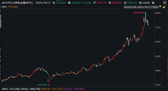 “最强板块”，突然调整！刚刚，解读来了