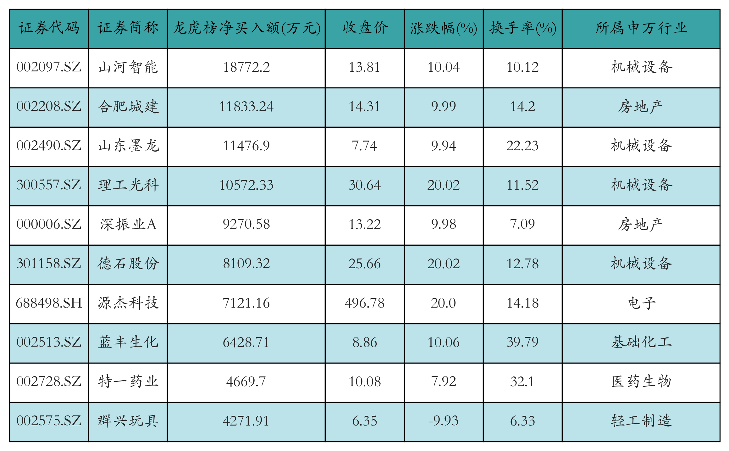 中际旭创获融资资金买入超40亿元丨资金流向日报