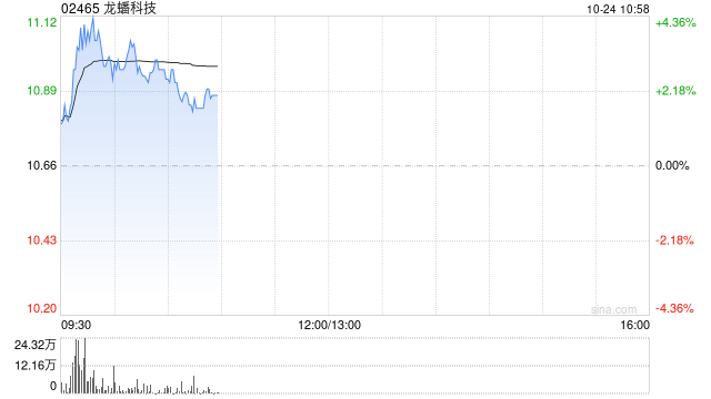 龙蟠科技使用暂时闲置募集资金进行现金管理