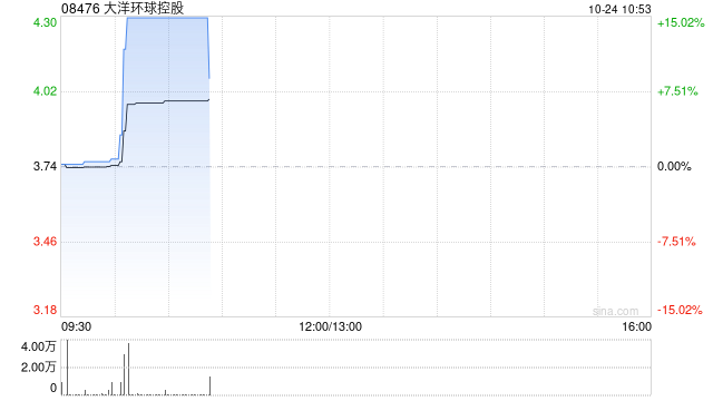 大洋环球控股将于11月3日起转往主板上市及买卖