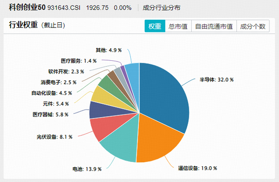 四中全会公报传递何种信号？百分百布局新质生产力的——双创龙头ETF（588330）单日吸金1068万元