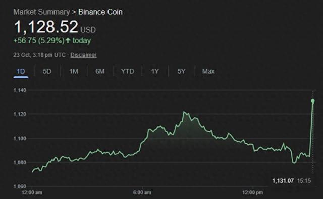 币安创始人赵长鹏获特朗普赦免，白宫回应“是否利益输送”
