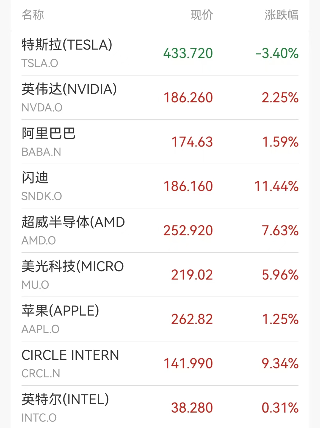 黄金结束九周连涨,美国下月通胀数据恐开天窗,为70多年来首次