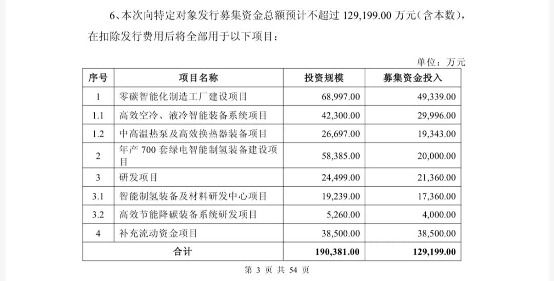 双良节能拟定增12.9亿元押注氢能