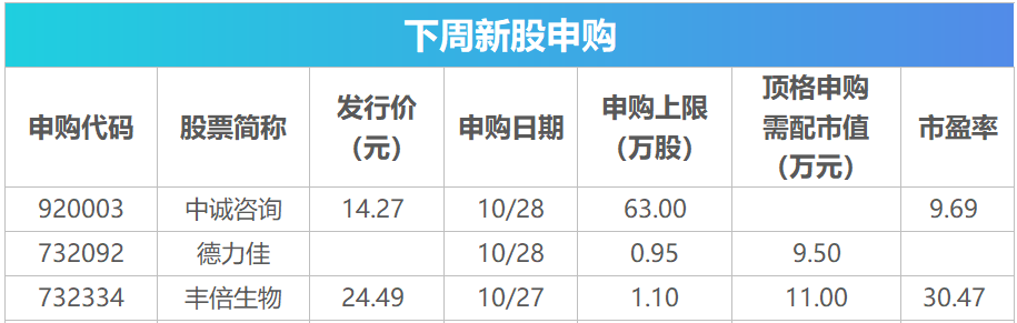 下周关注丨全球“超级央行周”即将来袭,这些投资机会最靠谱