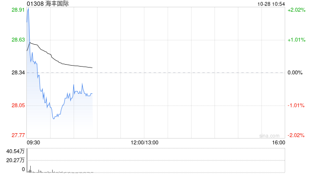 中金：维持海丰国际跑赢行业评级 目标价36港元