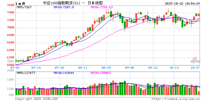 华泰期货:股债汇商齐涨,关注金融街论坛政策信号