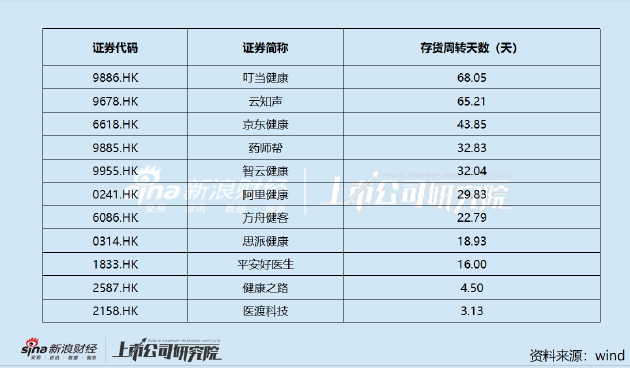 好医生云医疗IPO：盈利如坐过山车现金“失血”难止 股权集中关联采购激增