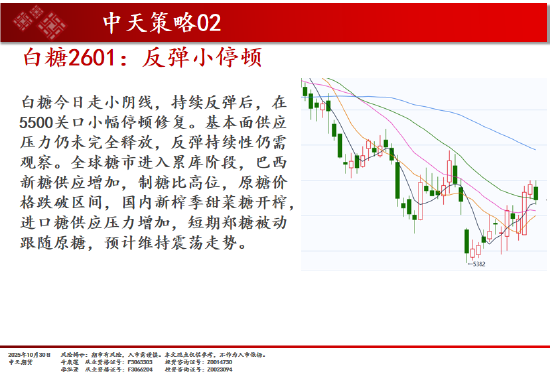 中天期货:原油小幅回弹 螺纹高开低走