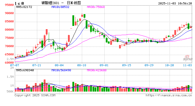 华泰期货碳酸锂月报:短期消费仍有支撑,关注库存拐点及复产进展
