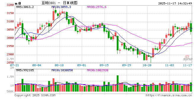 一语道“粕”:美农报告即将公布 豆粕价格如何运行?